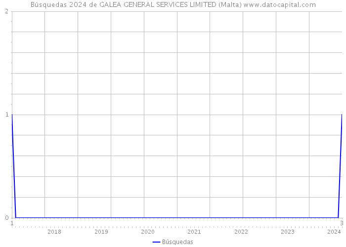 Búsquedas 2024 de GALEA GENERAL SERVICES LIMITED (Malta) 