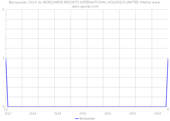 Búsquedas 2024 de WORLDWIDE RESORTS INTERNATIONAL HOLDINGS LIMITED (Malta) 