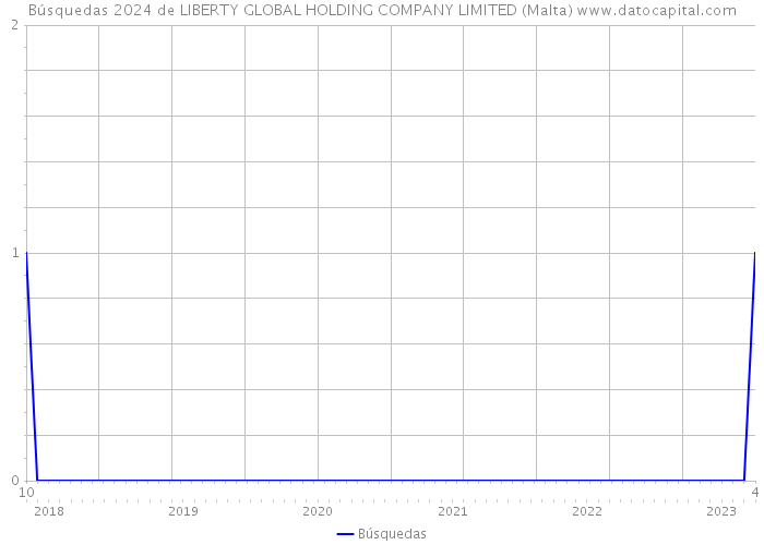 Búsquedas 2024 de LIBERTY GLOBAL HOLDING COMPANY LIMITED (Malta) 