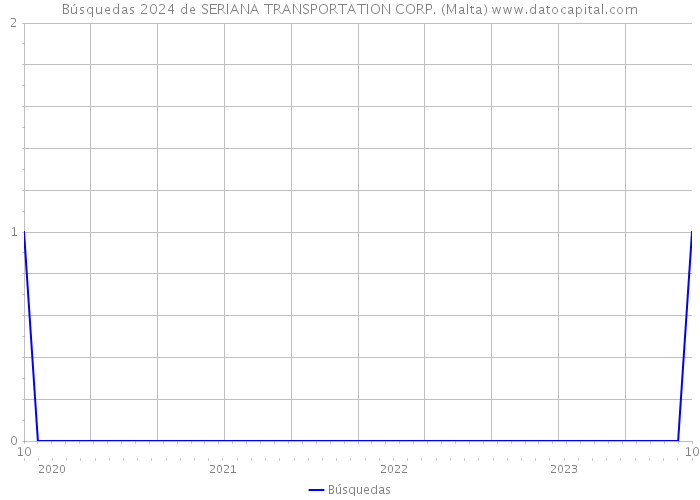 Búsquedas 2024 de SERIANA TRANSPORTATION CORP. (Malta) 