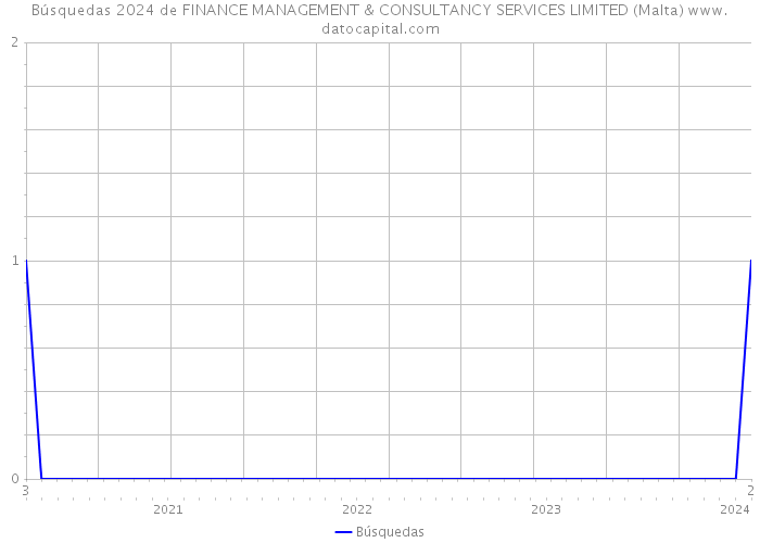 Búsquedas 2024 de FINANCE MANAGEMENT & CONSULTANCY SERVICES LIMITED (Malta) 