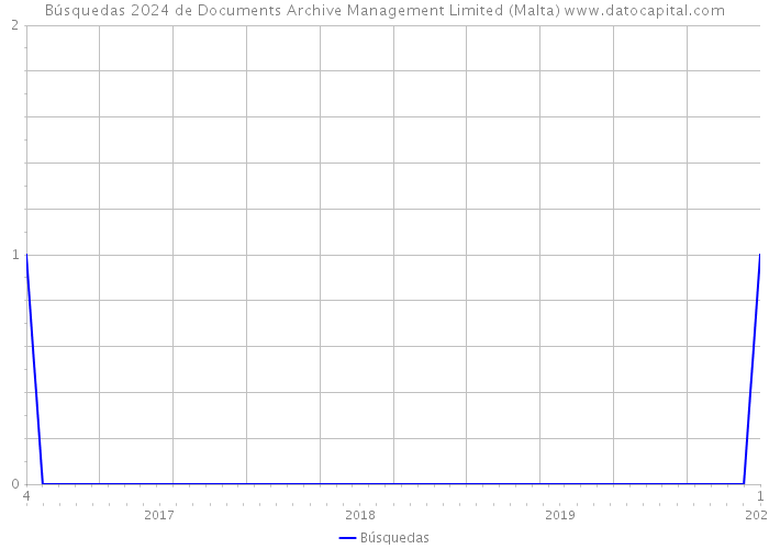 Búsquedas 2024 de Documents Archive Management Limited (Malta) 