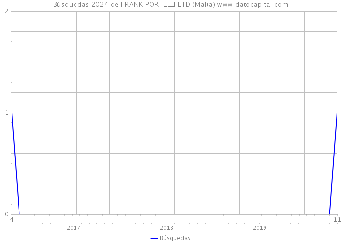 Búsquedas 2024 de FRANK PORTELLI LTD (Malta) 