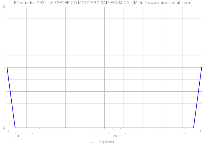 Búsquedas 2024 de FREDERICO MONTEIRO PAIS FORMIGAL (Malta) 
