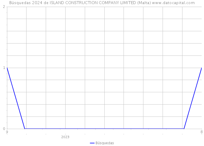 Búsquedas 2024 de ISLAND CONSTRUCTION COMPANY LIMITED (Malta) 