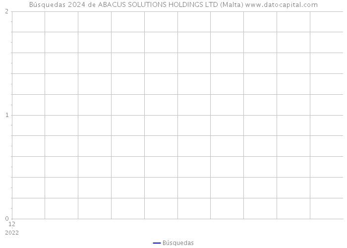 Búsquedas 2024 de ABACUS SOLUTIONS HOLDINGS LTD (Malta) 