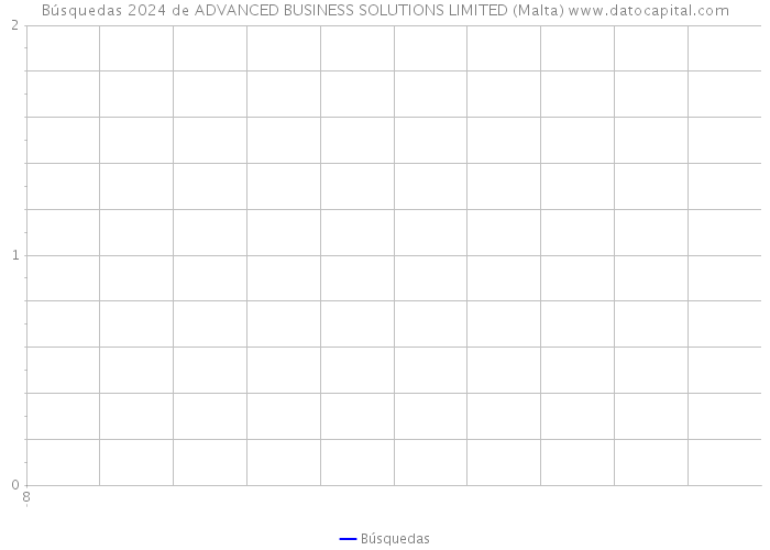 Búsquedas 2024 de ADVANCED BUSINESS SOLUTIONS LIMITED (Malta) 
