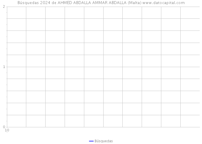 Búsquedas 2024 de AHMED ABDALLA AMMAR ABDALLA (Malta) 
