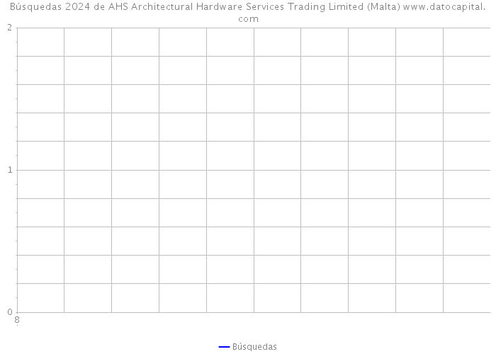 Búsquedas 2024 de AHS Architectural Hardware Services Trading Limited (Malta) 