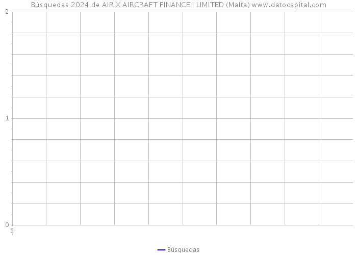 Búsquedas 2024 de AIR X AIRCRAFT FINANCE I LIMITED (Malta) 