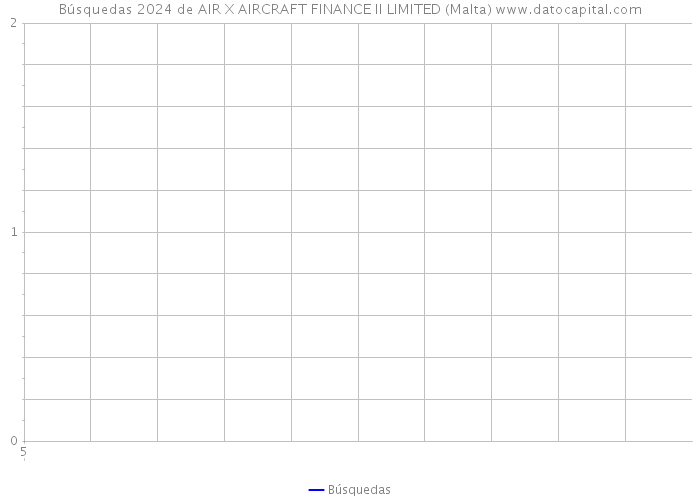Búsquedas 2024 de AIR X AIRCRAFT FINANCE II LIMITED (Malta) 