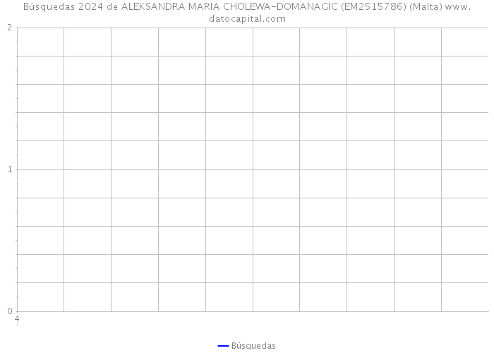 Búsquedas 2024 de ALEKSANDRA MARIA CHOLEWA-DOMANAGIC (EM2515786) (Malta) 