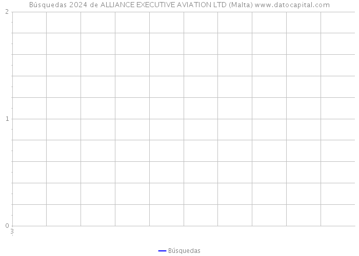 Búsquedas 2024 de ALLIANCE EXECUTIVE AVIATION LTD (Malta) 