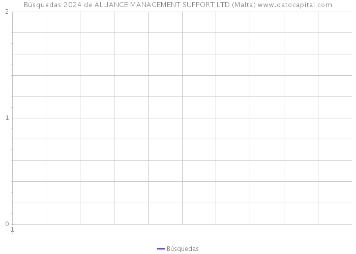 Búsquedas 2024 de ALLIANCE MANAGEMENT SUPPORT LTD (Malta) 