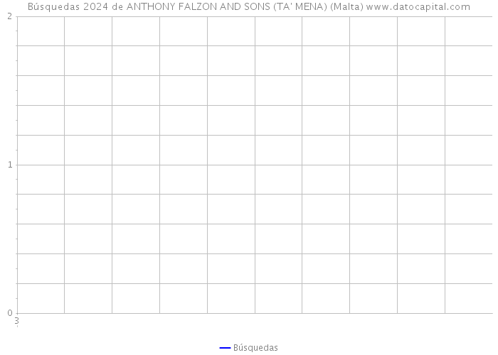 Búsquedas 2024 de ANTHONY FALZON AND SONS (TA' MENA) (Malta) 