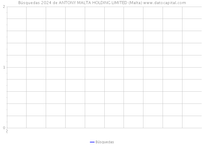 Búsquedas 2024 de ANTONY MALTA HOLDING LIMITED (Malta) 