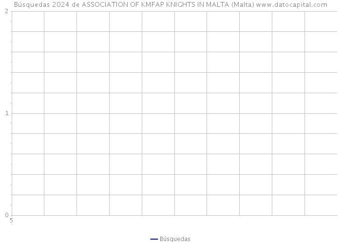 Búsquedas 2024 de ASSOCIATION OF KMFAP KNIGHTS IN MALTA (Malta) 