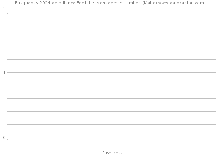 Búsquedas 2024 de Alliance Facilities Management Limited (Malta) 