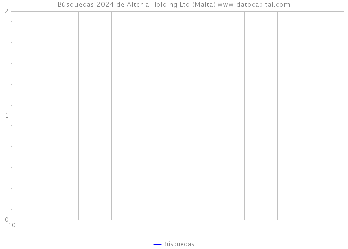 Búsquedas 2024 de Alteria Holding Ltd (Malta) 