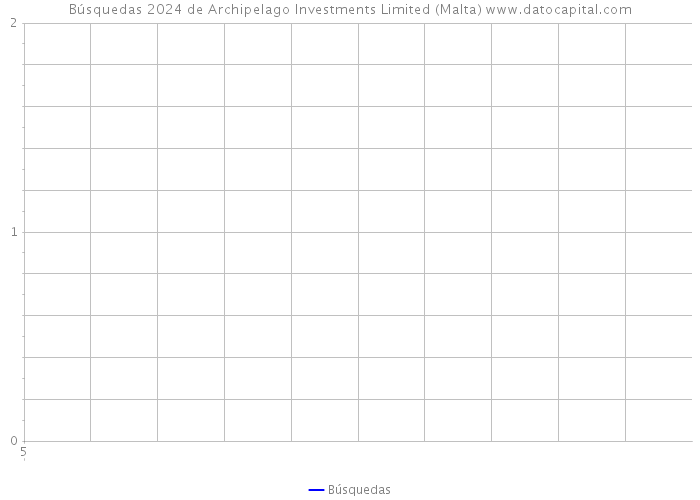 Búsquedas 2024 de Archipelago Investments Limited (Malta) 