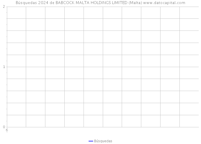 Búsquedas 2024 de BABCOCK MALTA HOLDINGS LIMITED (Malta) 