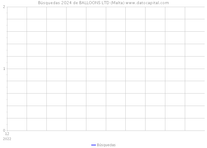 Búsquedas 2024 de BALLOONS LTD (Malta) 