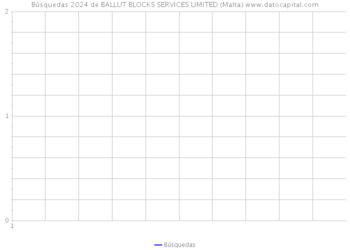 Búsquedas 2024 de BALLUT BLOCKS SERVICES LIMITED (Malta) 
