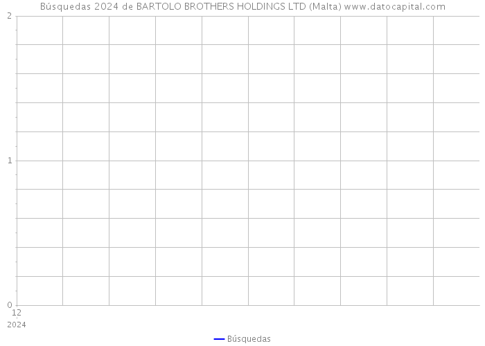 Búsquedas 2024 de BARTOLO BROTHERS HOLDINGS LTD (Malta) 