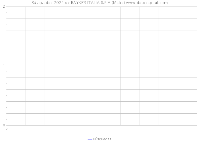 Búsquedas 2024 de BAYKER ITALIA S.P.A (Malta) 