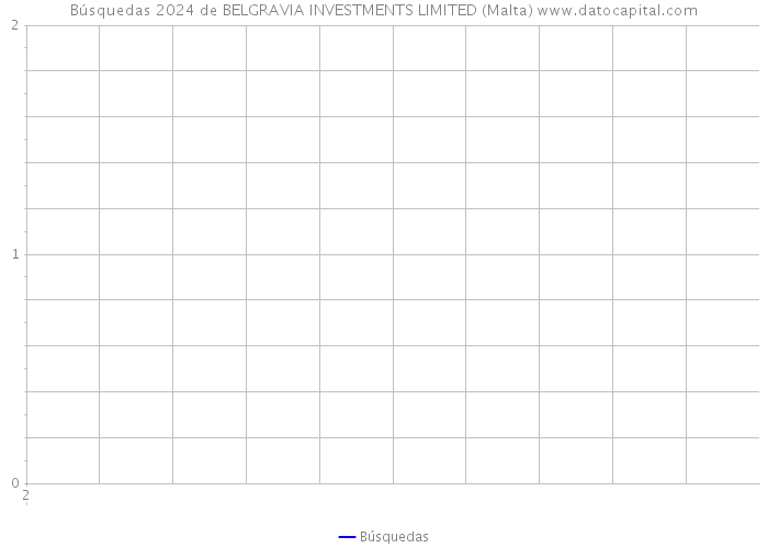 Búsquedas 2024 de BELGRAVIA INVESTMENTS LIMITED (Malta) 