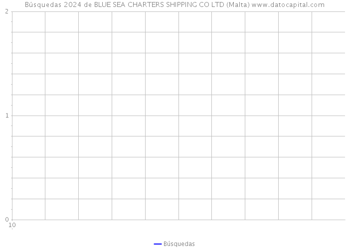 Búsquedas 2024 de BLUE SEA CHARTERS SHIPPING CO LTD (Malta) 