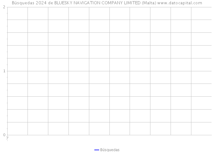 Búsquedas 2024 de BLUESKY NAVIGATION COMPANY LIMITED (Malta) 