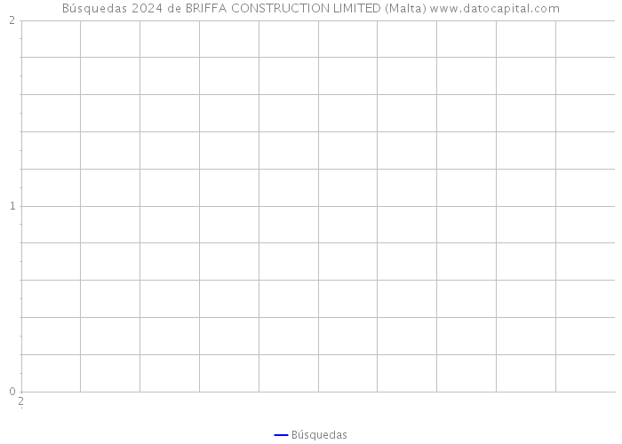Búsquedas 2024 de BRIFFA CONSTRUCTION LIMITED (Malta) 