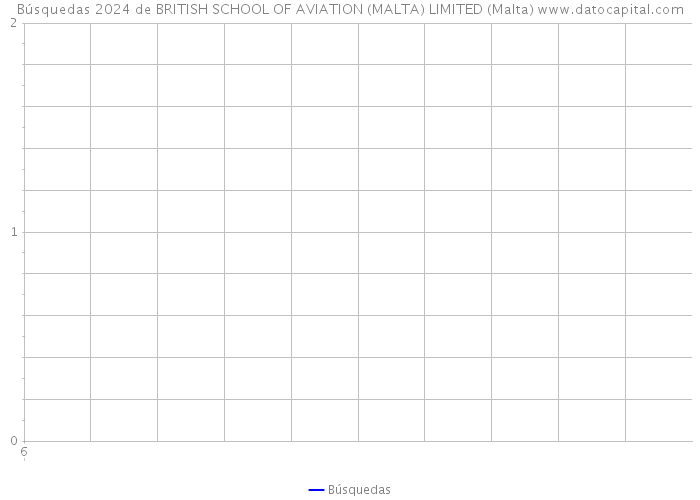 Búsquedas 2024 de BRITISH SCHOOL OF AVIATION (MALTA) LIMITED (Malta) 