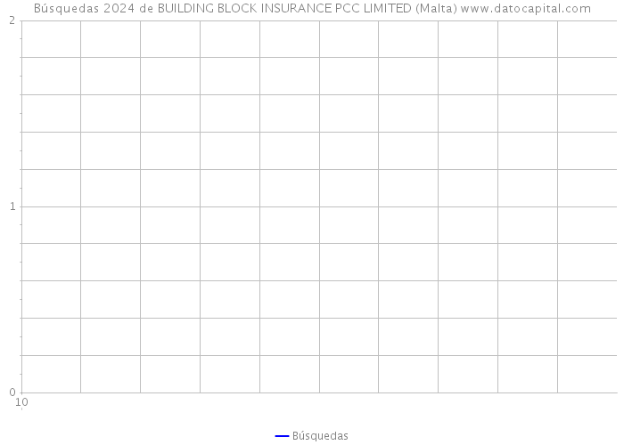 Búsquedas 2024 de BUILDING BLOCK INSURANCE PCC LIMITED (Malta) 