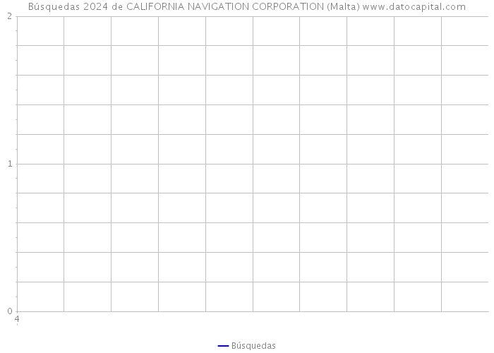 Búsquedas 2024 de CALIFORNIA NAVIGATION CORPORATION (Malta) 