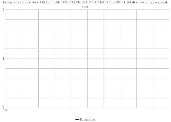 Búsquedas 2024 de CARLOS FRANCISCO FERREIRA PINTO BASTO BOBONE (Malta) 