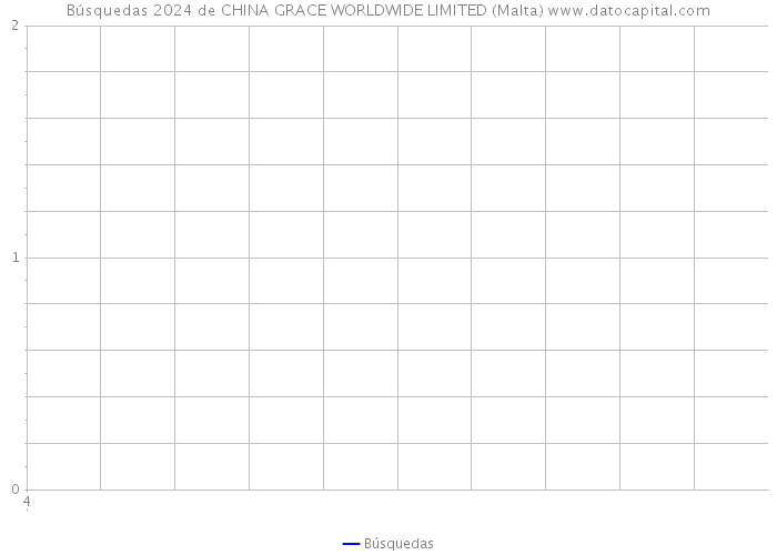 Búsquedas 2024 de CHINA GRACE WORLDWIDE LIMITED (Malta) 