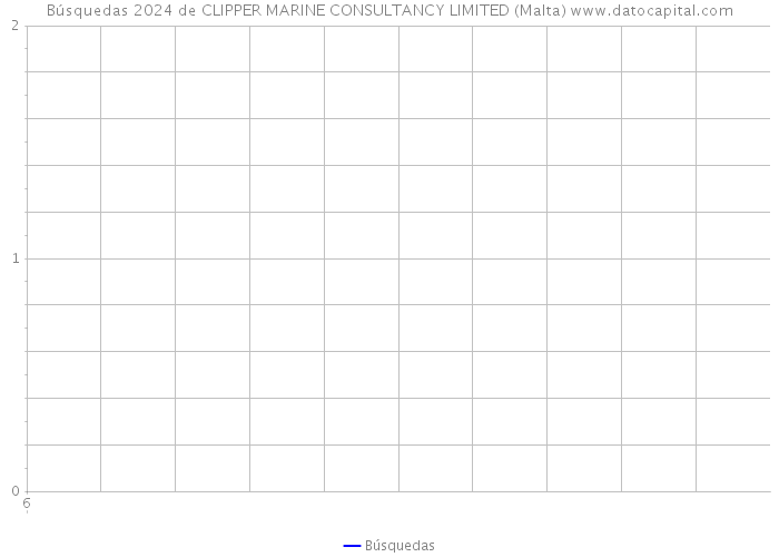 Búsquedas 2024 de CLIPPER MARINE CONSULTANCY LIMITED (Malta) 