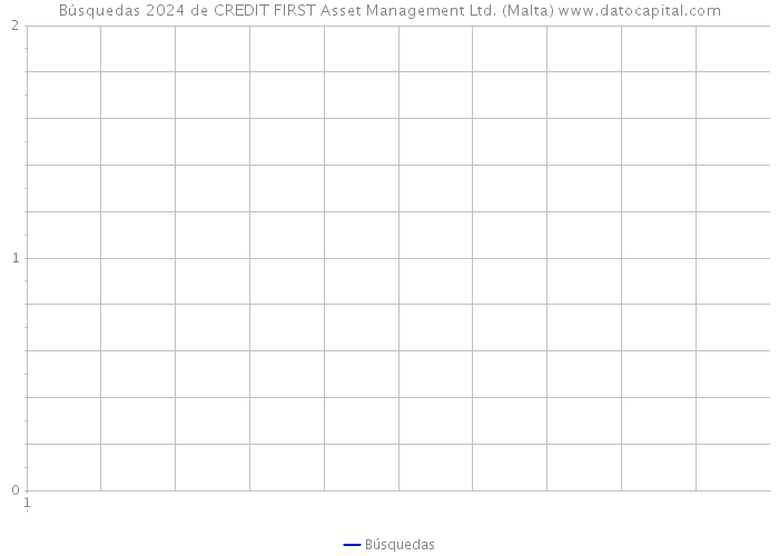 Búsquedas 2024 de CREDIT FIRST Asset Management Ltd. (Malta) 