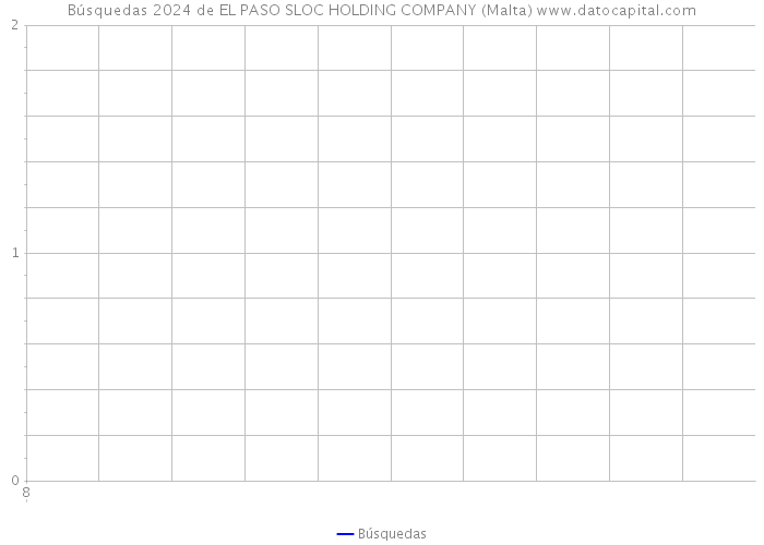 Búsquedas 2024 de EL PASO SLOC HOLDING COMPANY (Malta) 