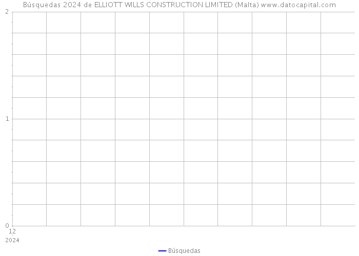 Búsquedas 2024 de ELLIOTT WILLS CONSTRUCTION LIMITED (Malta) 