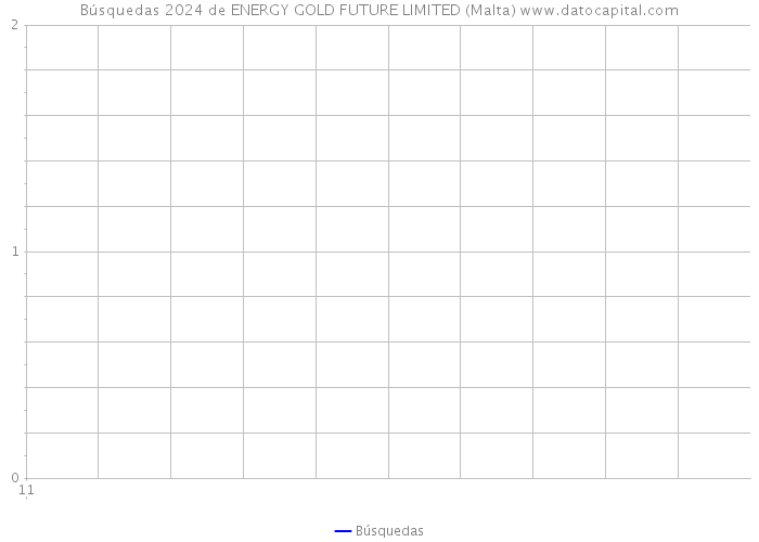 Búsquedas 2024 de ENERGY GOLD FUTURE LIMITED (Malta) 