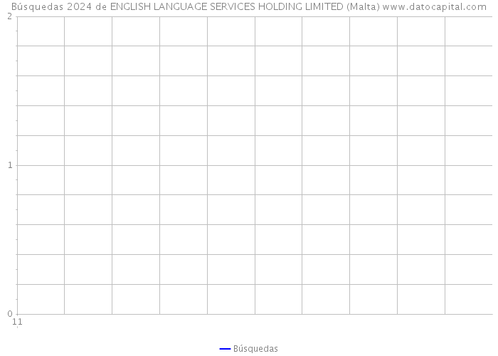 Búsquedas 2024 de ENGLISH LANGUAGE SERVICES HOLDING LIMITED (Malta) 