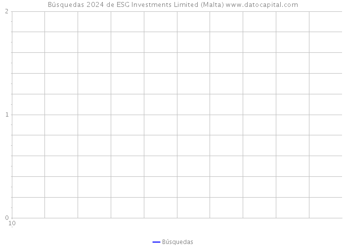 Búsquedas 2024 de ESG Investments Limited (Malta) 