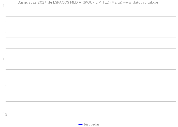 Búsquedas 2024 de ESPACOS MEDIA GROUP LIMITED (Malta) 