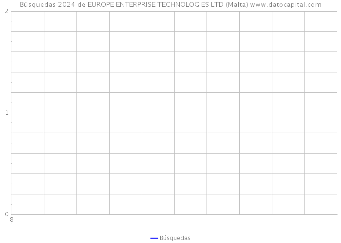 Búsquedas 2024 de EUROPE ENTERPRISE TECHNOLOGIES LTD (Malta) 