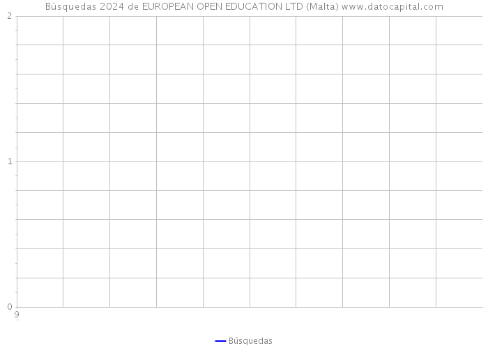 Búsquedas 2024 de EUROPEAN OPEN EDUCATION LTD (Malta) 