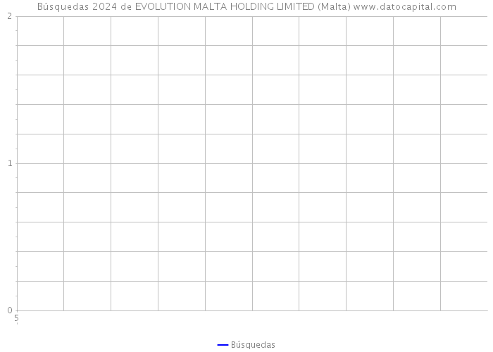 Búsquedas 2024 de EVOLUTION MALTA HOLDING LIMITED (Malta) 