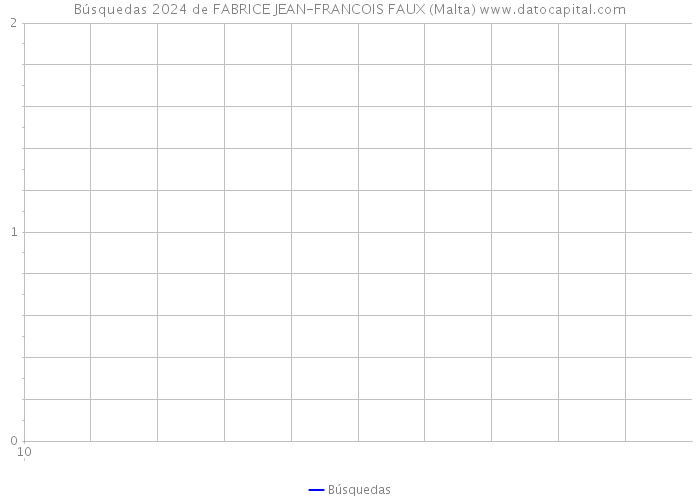 Búsquedas 2024 de FABRICE JEAN-FRANCOIS FAUX (Malta) 